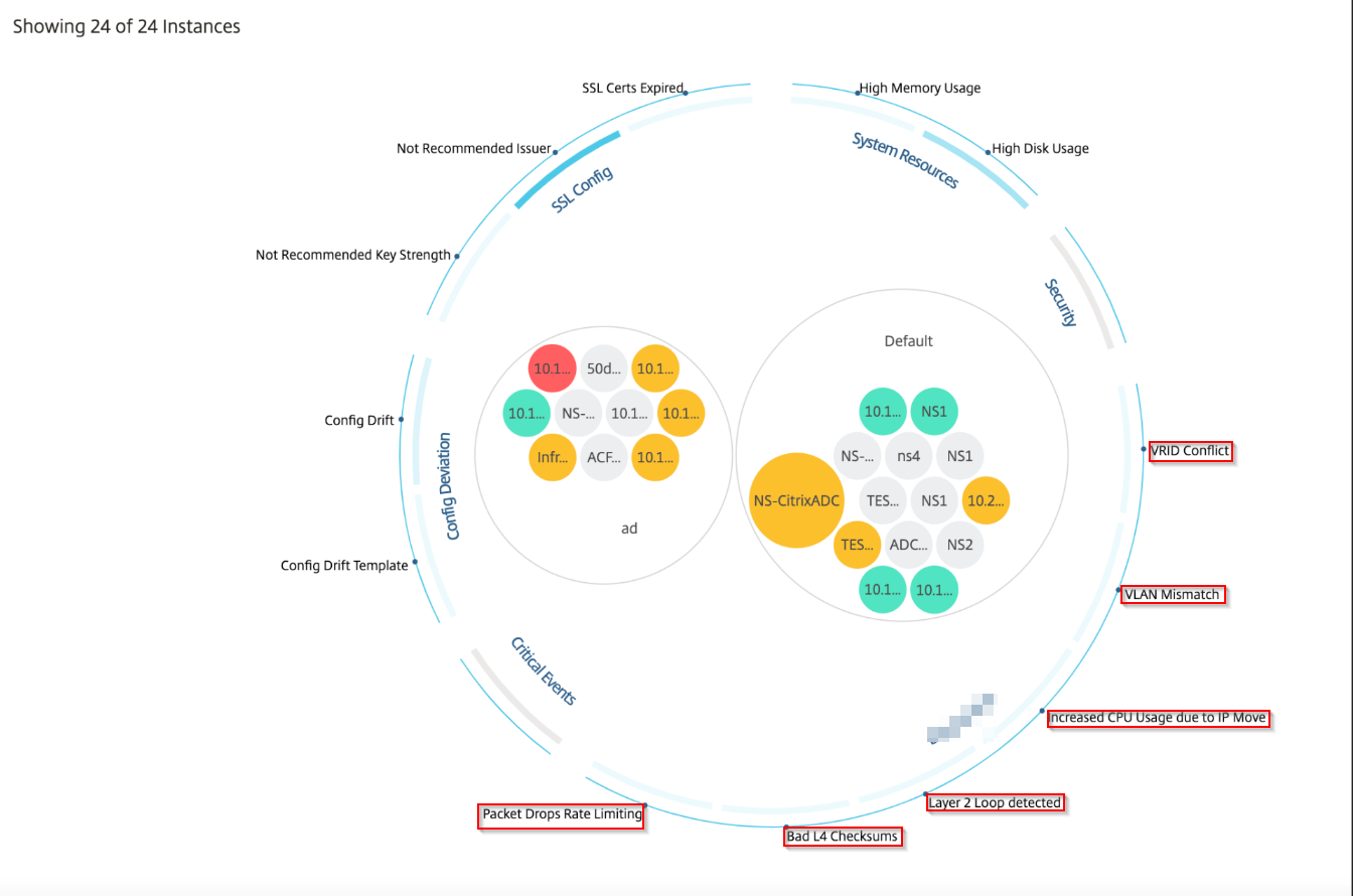 Intelligent-infra-analytics