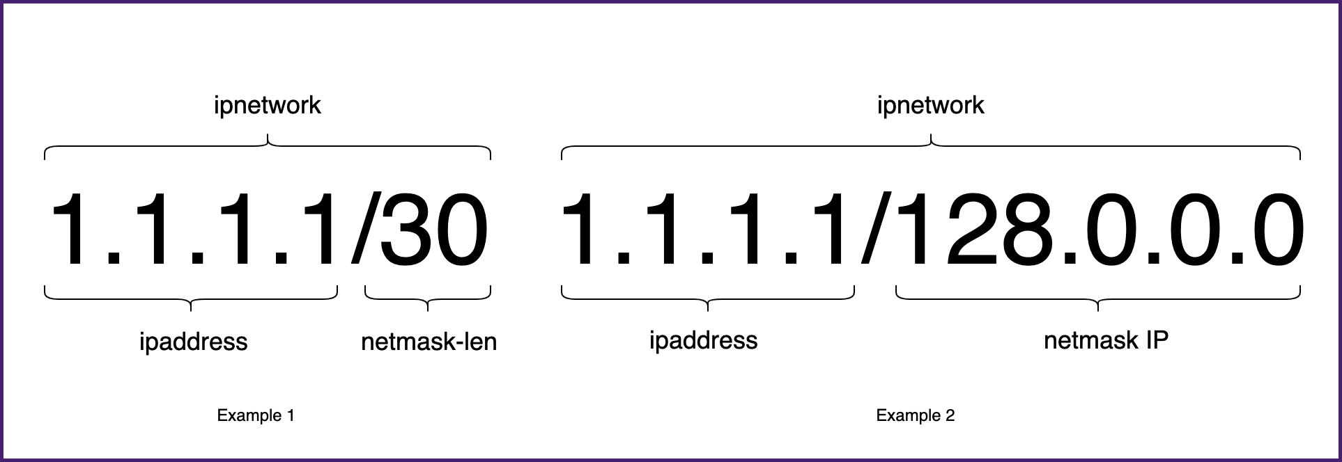 IP network