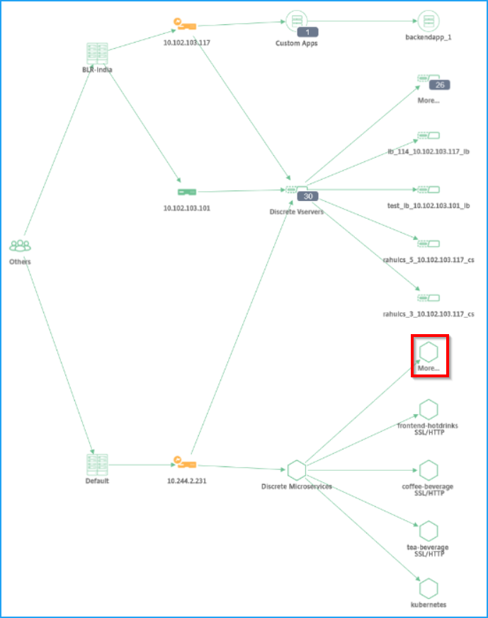 Kubernetes all apps