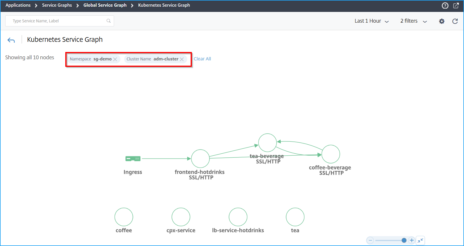 Kubernetes service