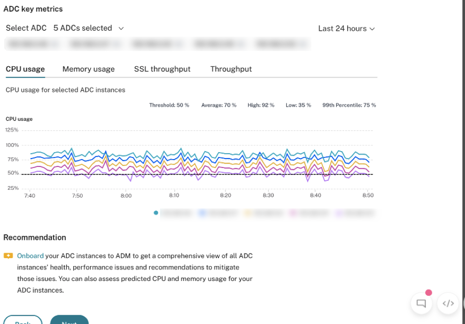 Key metrics