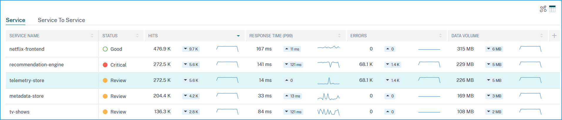 Key metrics