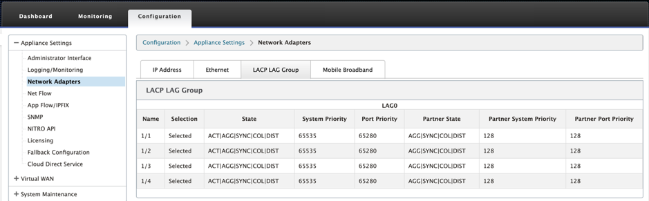 LACP LAG group