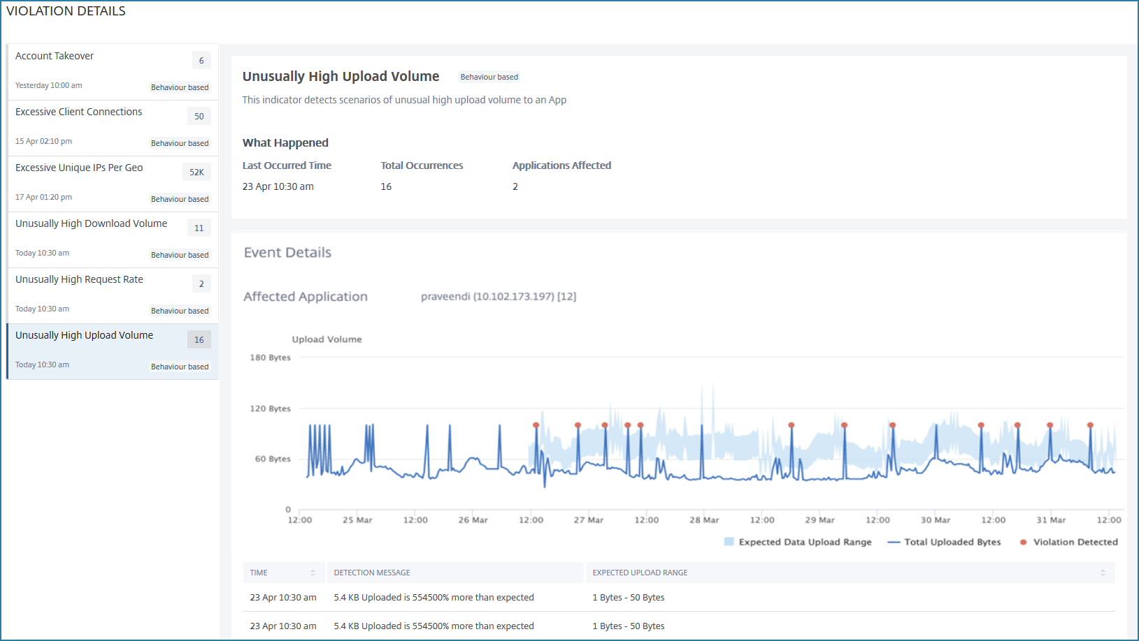 Unusually large upload volume