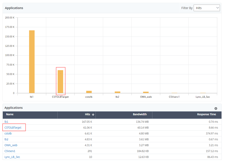 Load balancing server