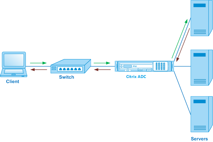 Load balancing in two arm mode