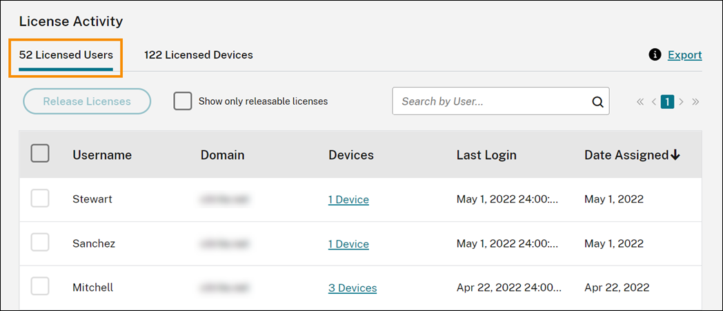 License Usage assigned user list