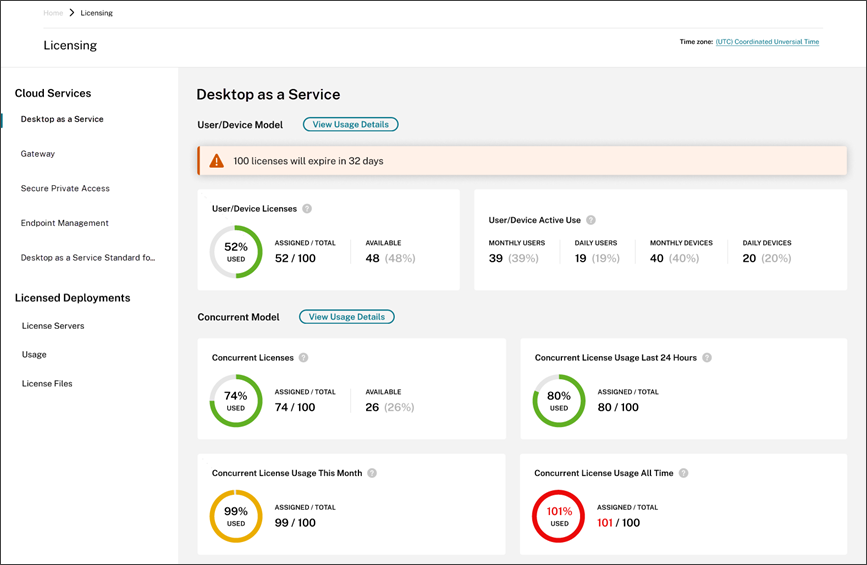 Licensing summary view