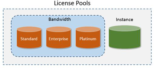 License-pools