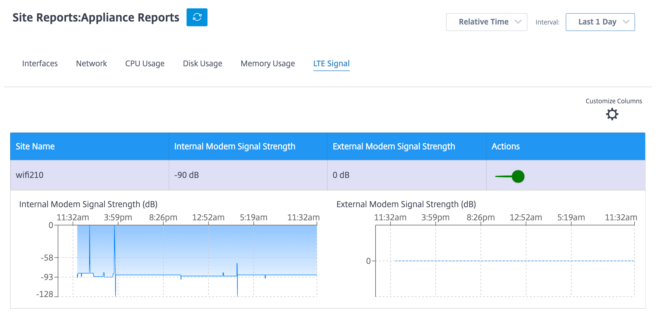 LTE signal strength