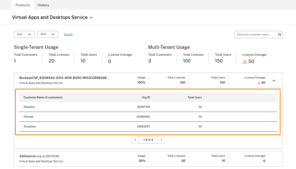 Multitenant partner customer summary view