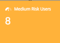 Medium risk users