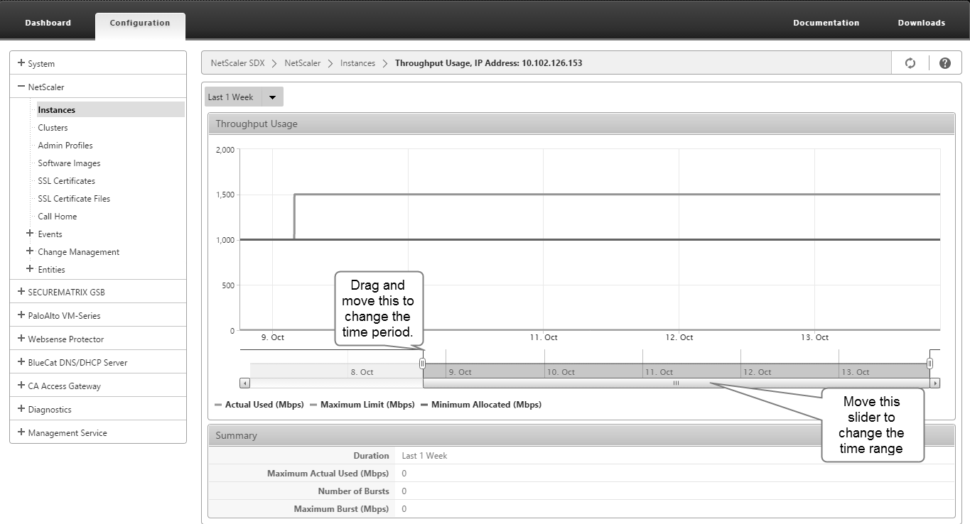 Throughput data