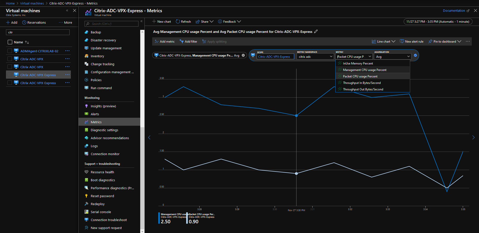 Monitoring metrics chart