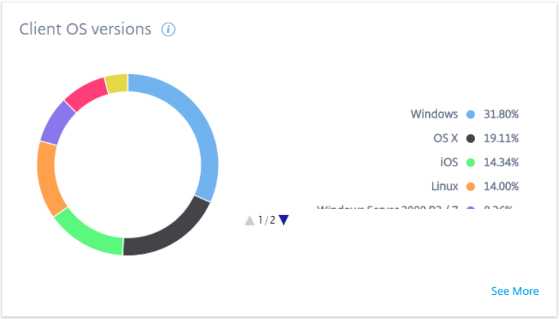 Microapps client OS