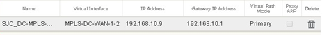 MPLS access interface gateway mode