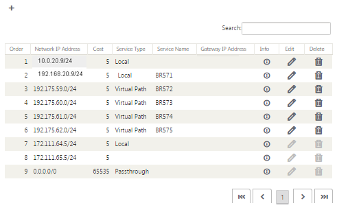 MPLS routes gateway mode branch