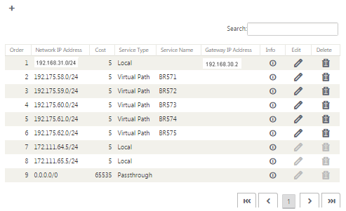 MPLS routes gateway mode