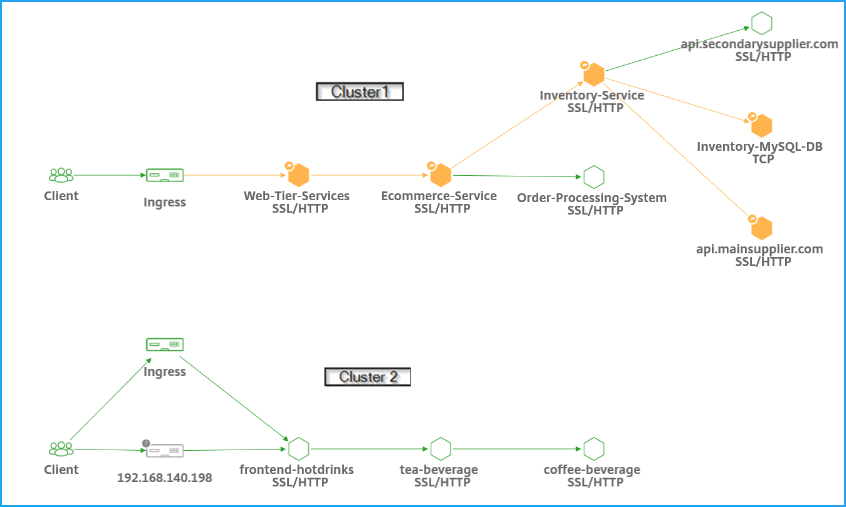 Multiple clusters