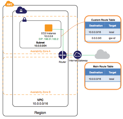 netscaler-and-amazon-aws-02