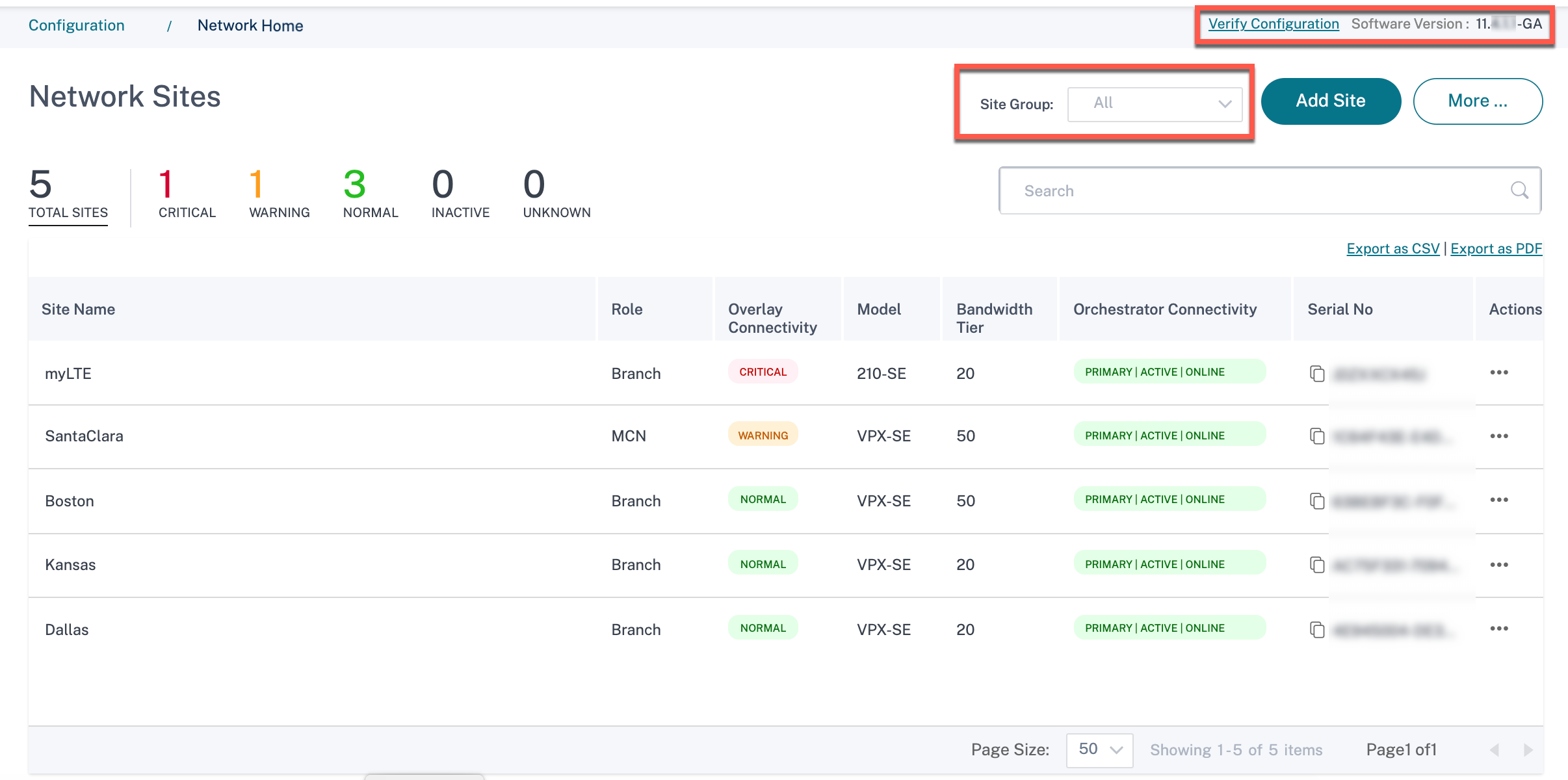 Network level configuration details