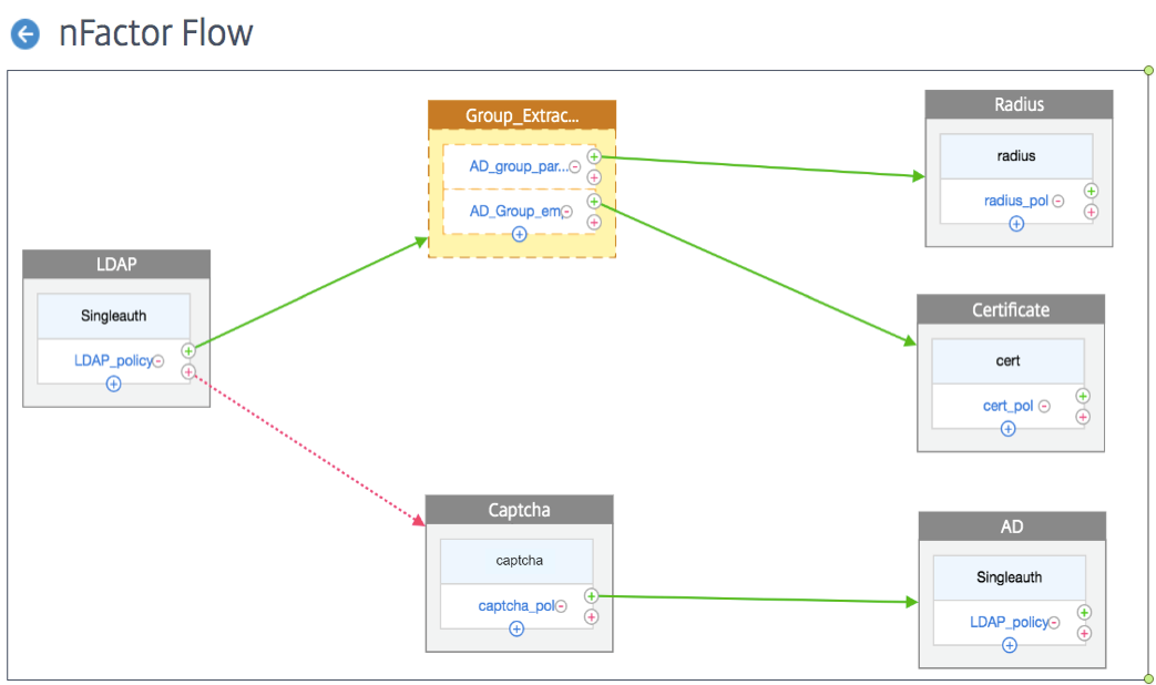 Use case2 in visualizer