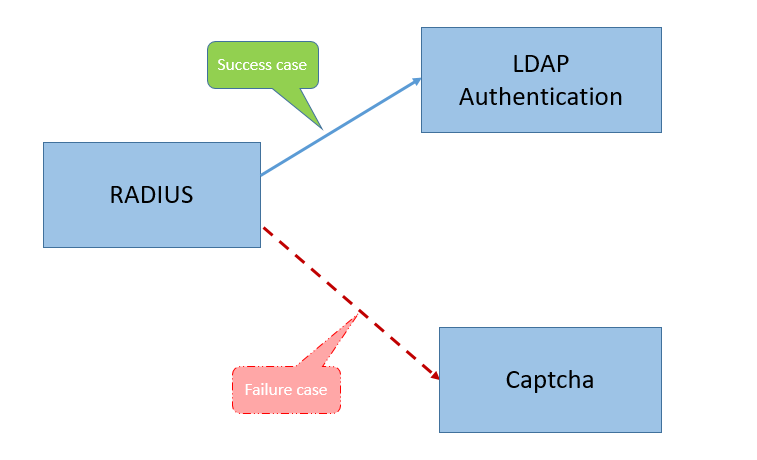 Use case1