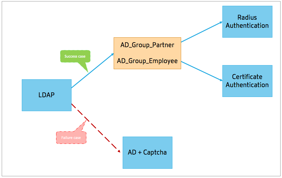 Use case2