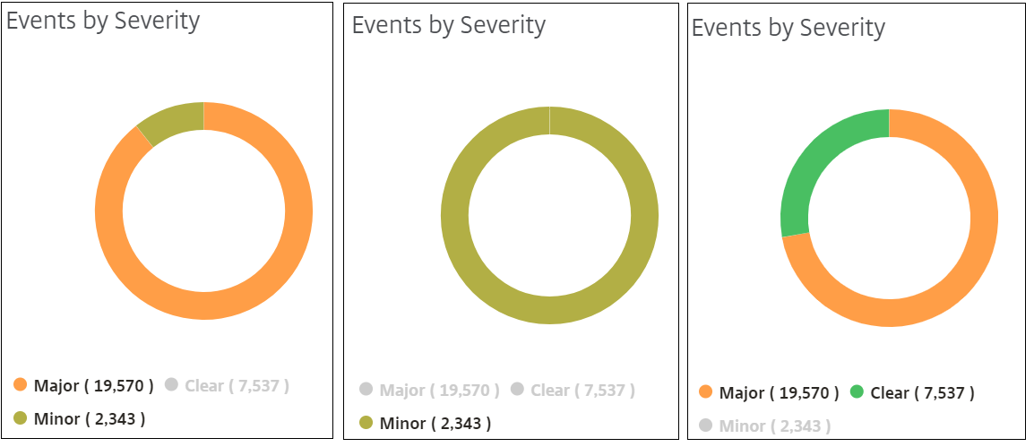 Severity types