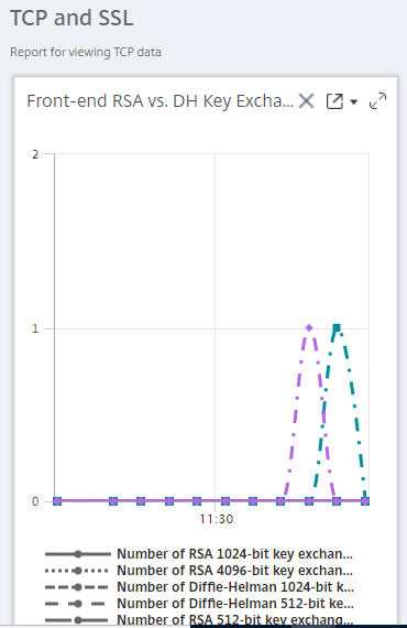 Export a widget report