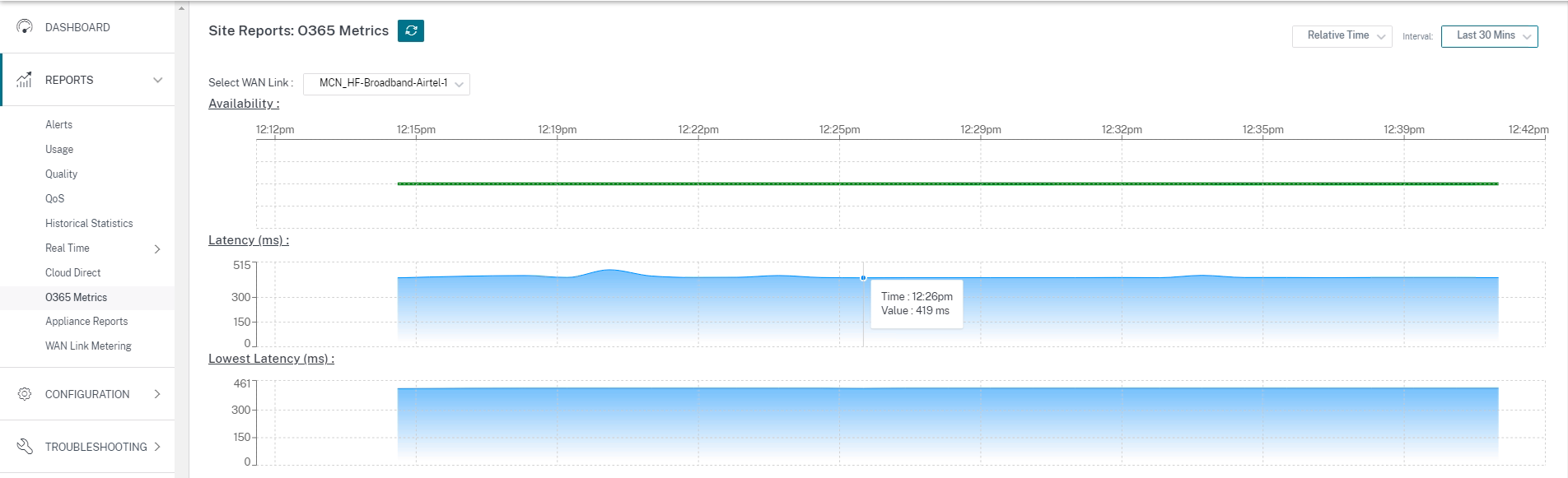 Site level beacon service report