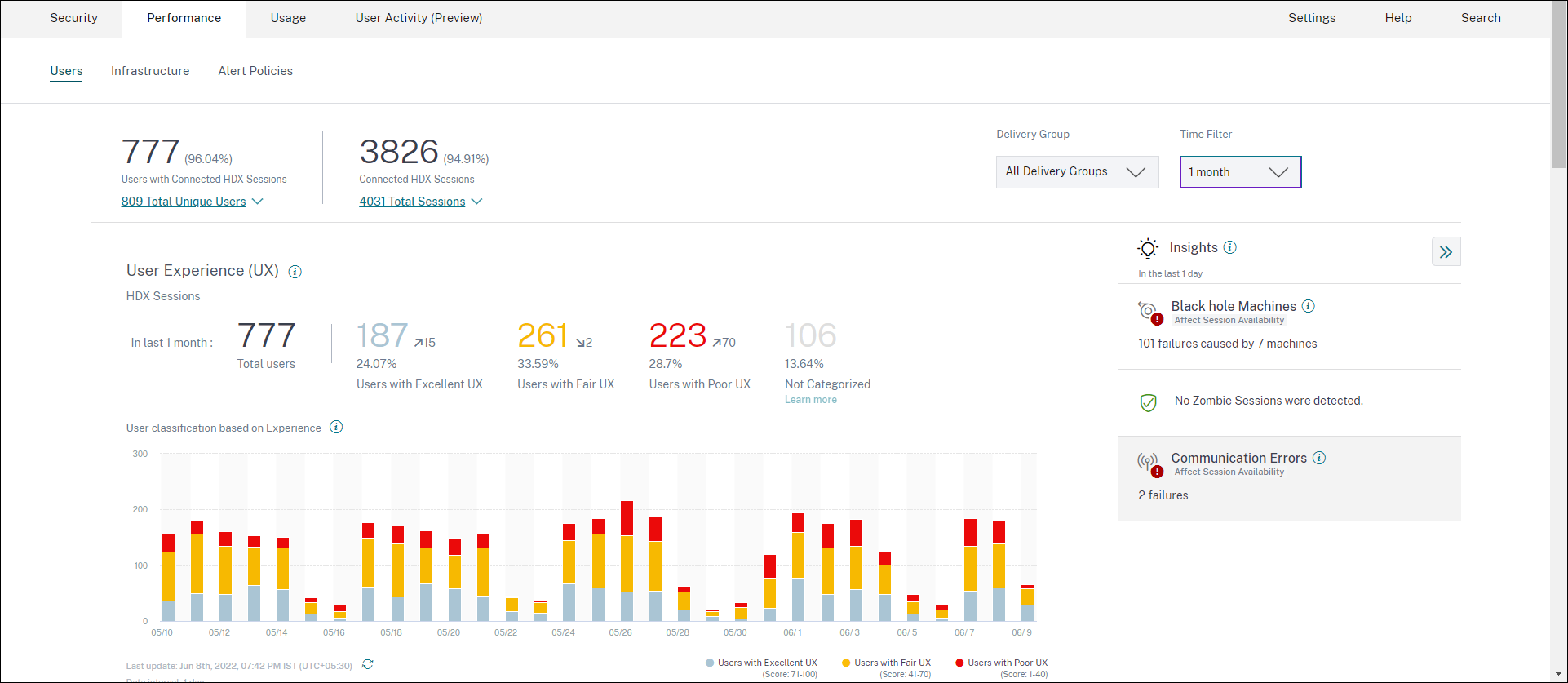 Performance Analytics Dashboard