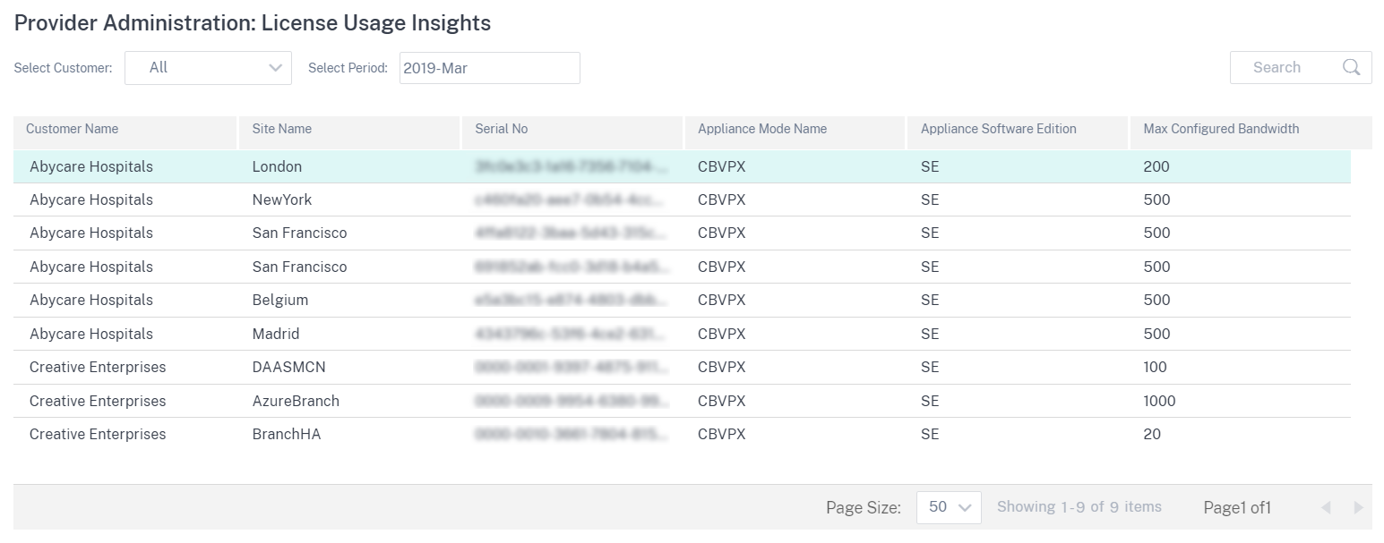 Partner license usage insight