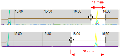 Two images. The top shows a 10 minute interval selected with the resize cursor hovering over one end of the timeframe. The second image is after the resize cursor has been used. The window has been enlarged to 40 minutes.