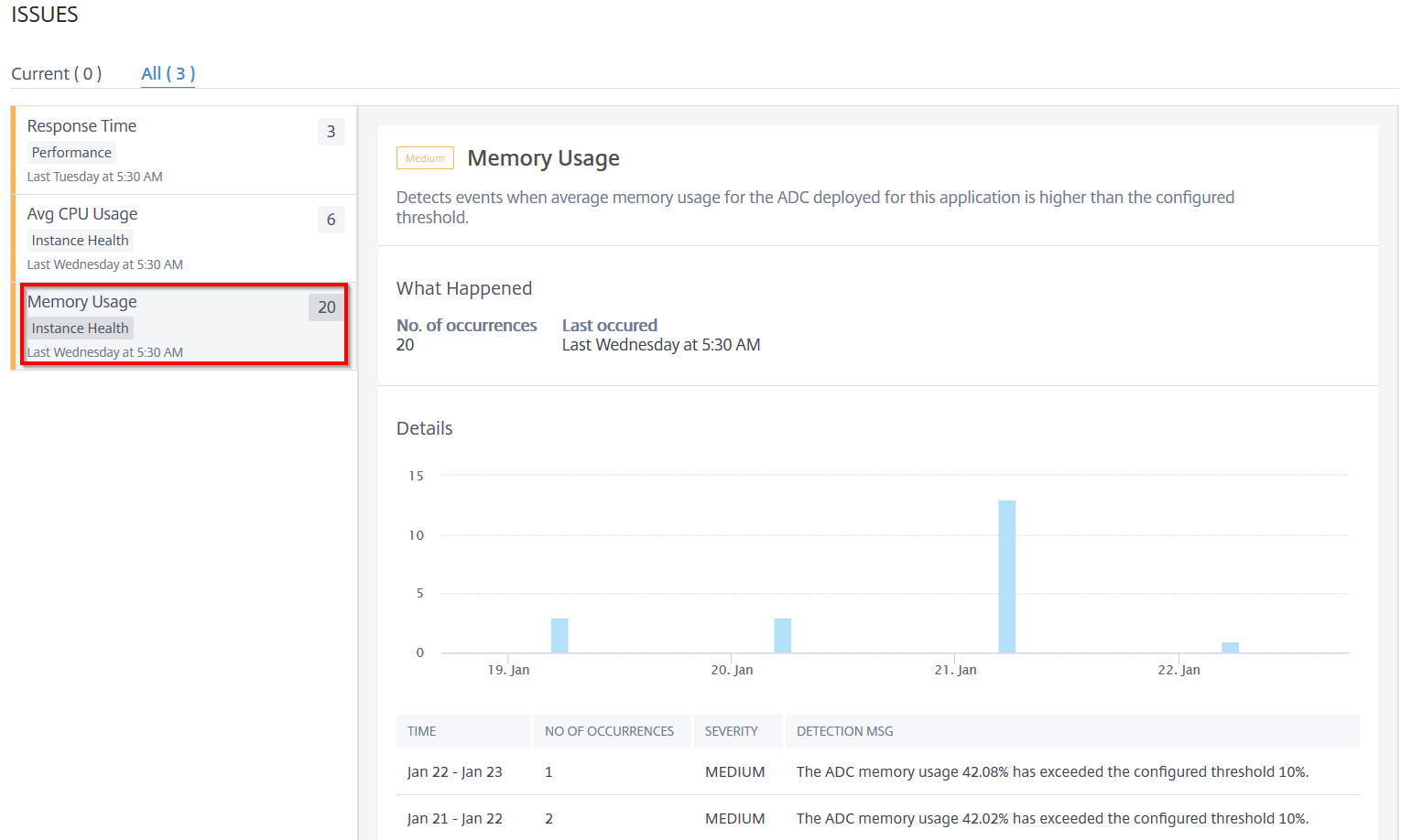 Memory usage