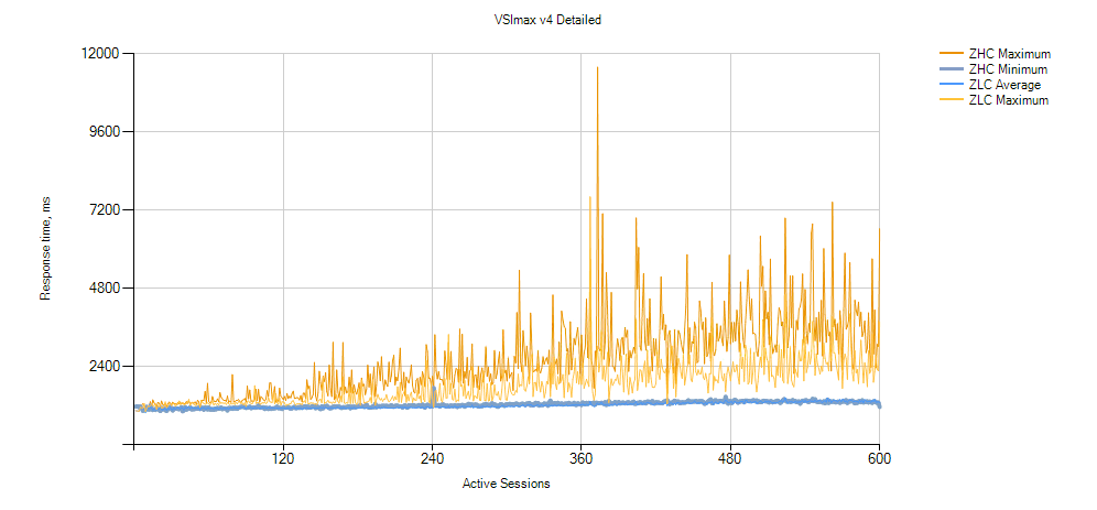 Knowledge Worker Zip Compression Performance