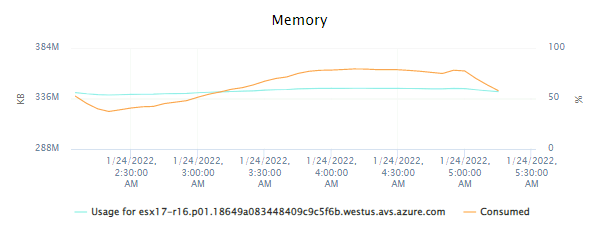 Cluster Node Memory Utilization