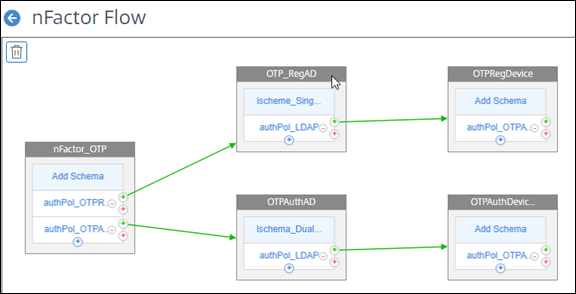 PUSH Authentication