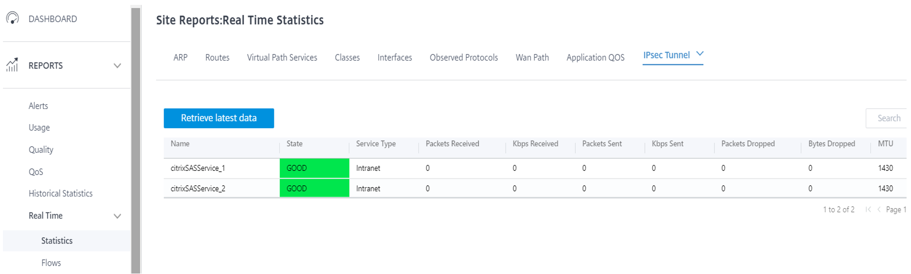 Citrix SIA Service IPsec tunnel stats