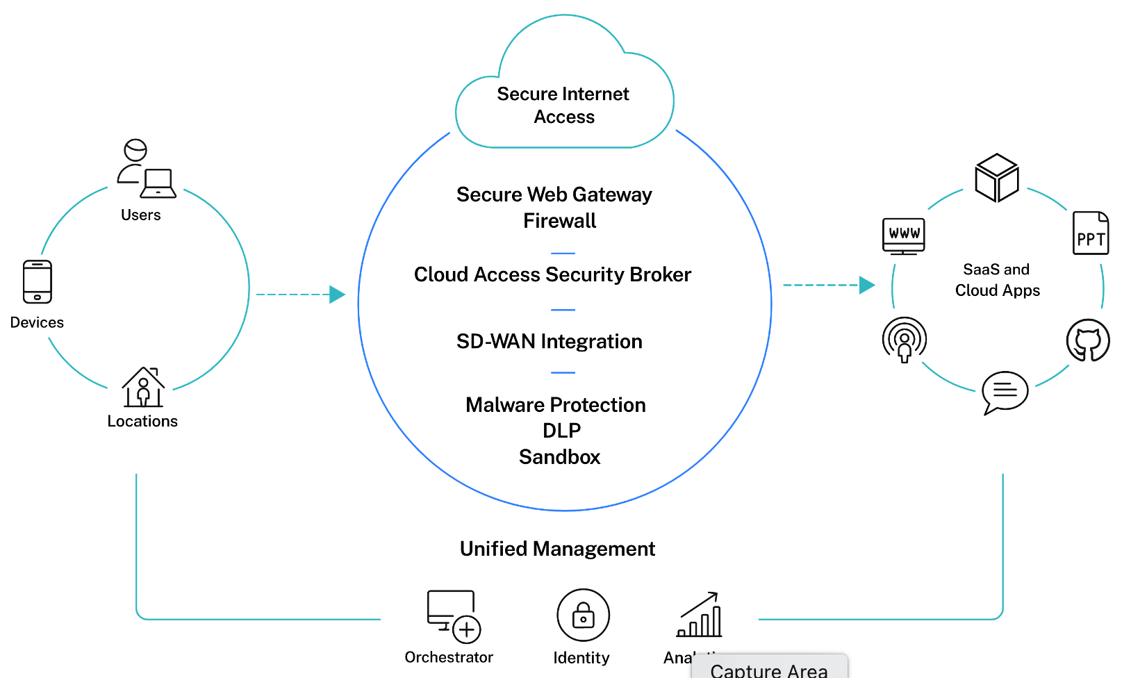 Citrix SIA OVERVIEW