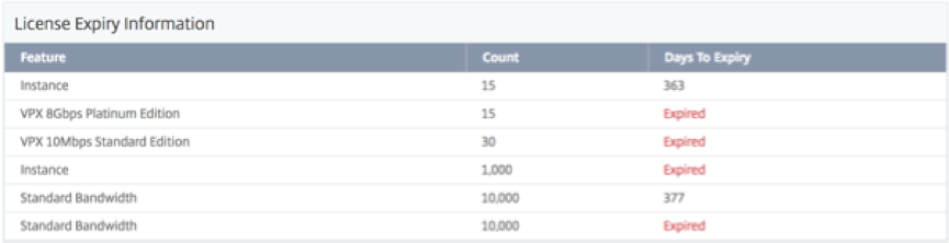 Configure license expiry checks