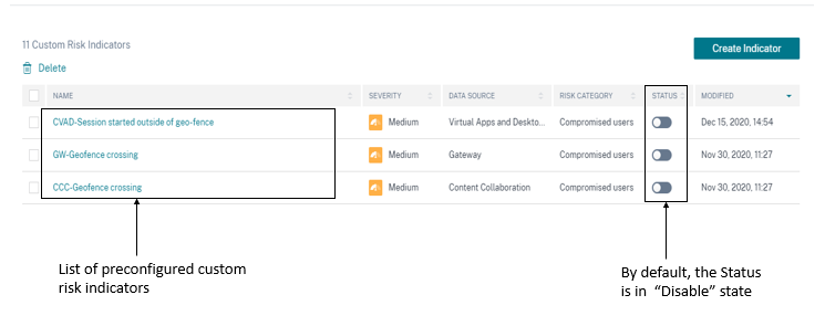 Preconfigured custom risk indicators