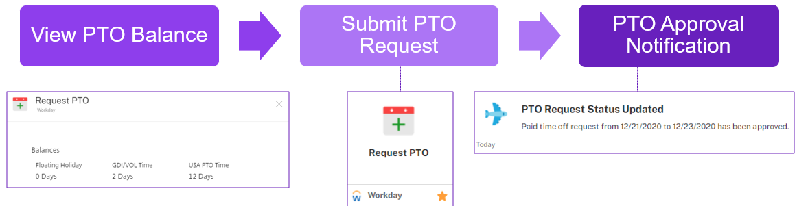 PTO Workflow