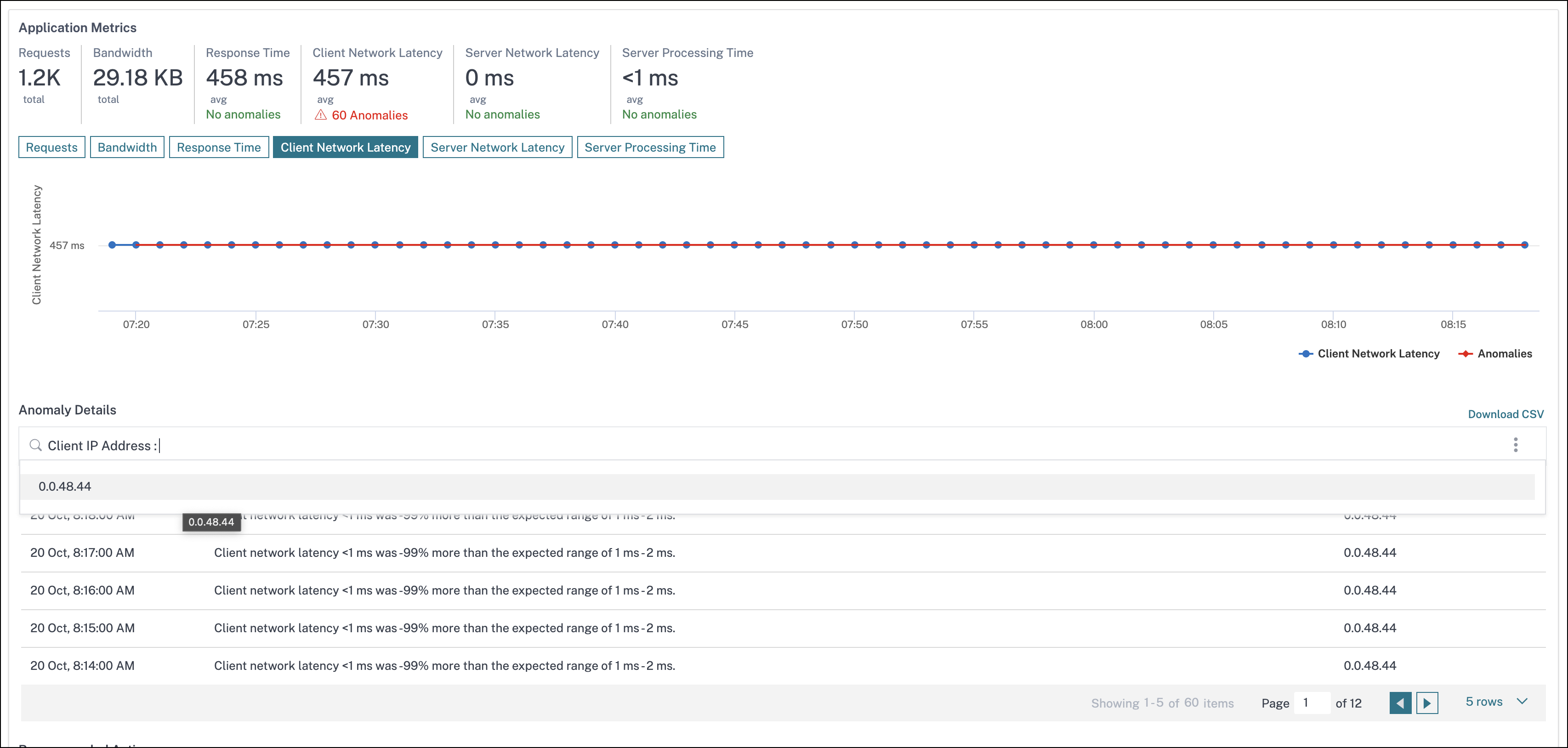 Slowness metrics