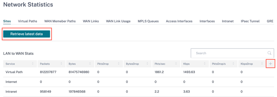 Real time stats