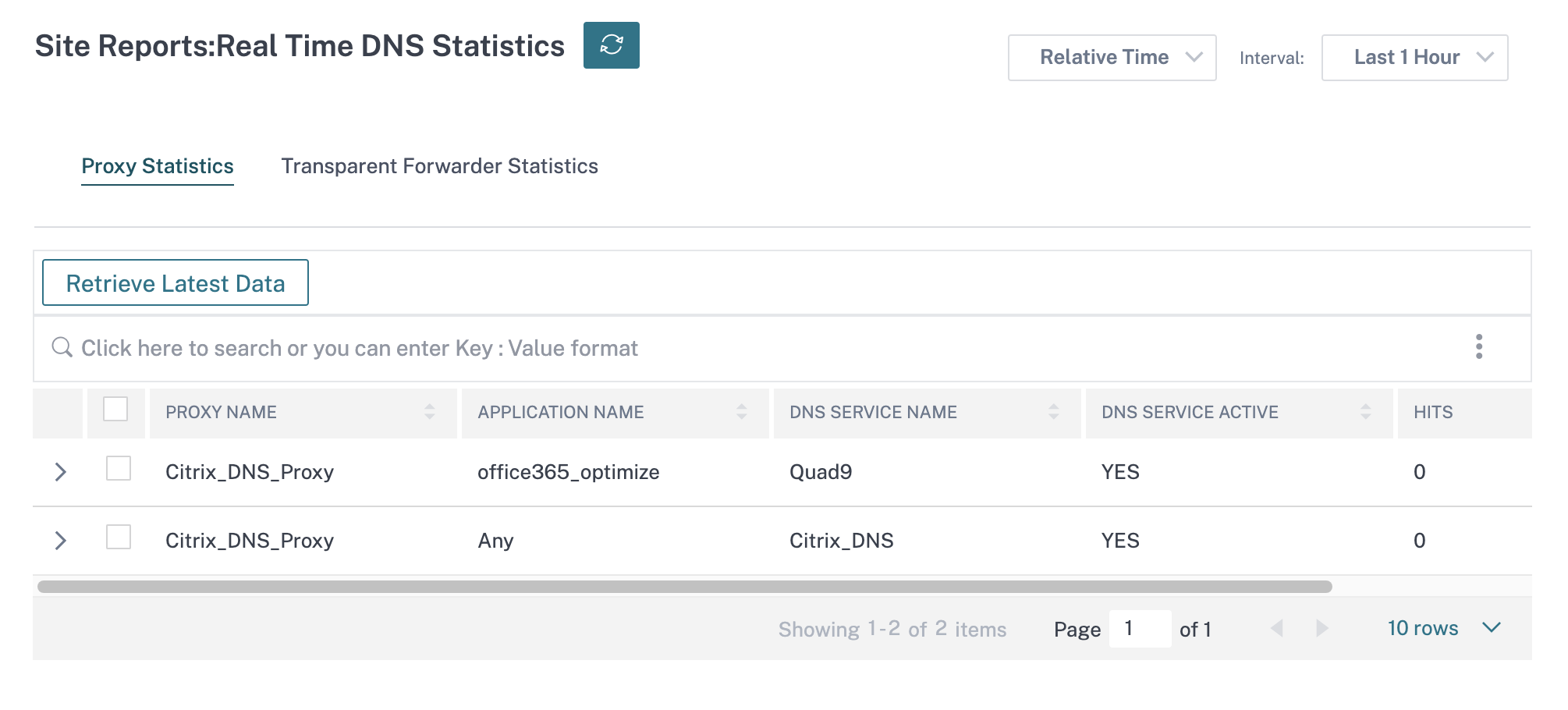 DNS proxy statistics