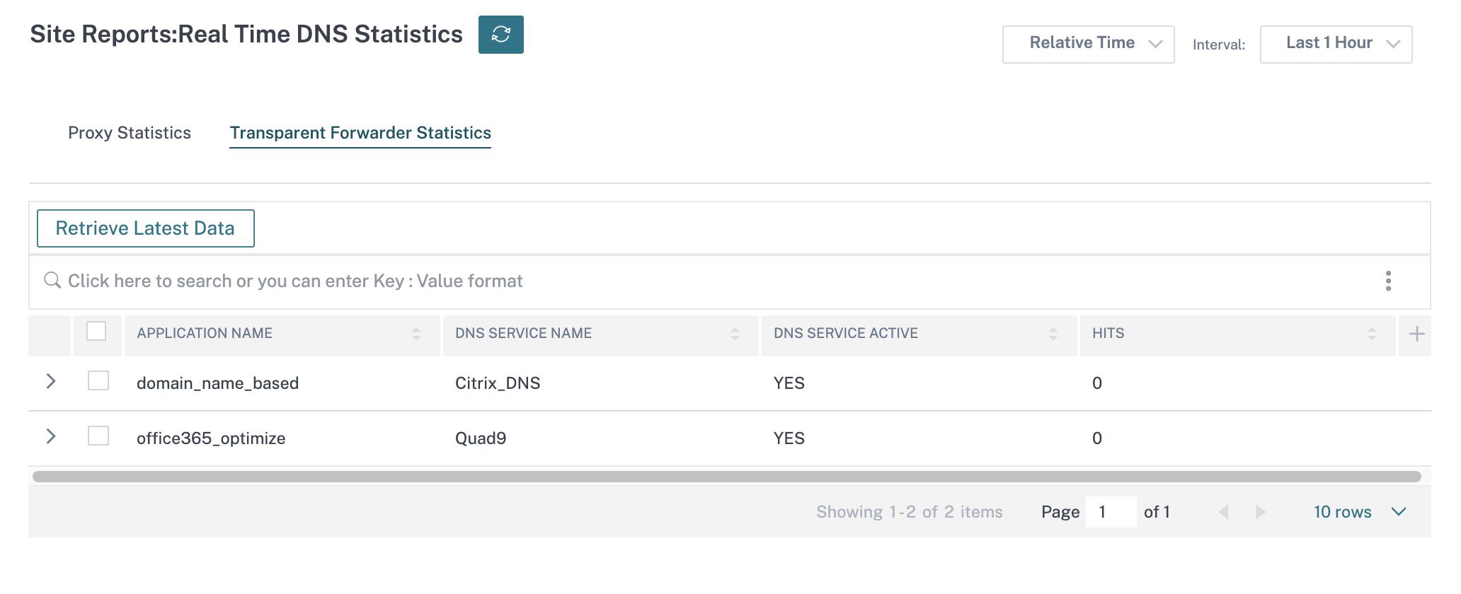 DNS transparent forwarder statistics