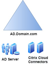 Single domain in a single forest setup