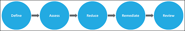 GDPR Flow Diagram