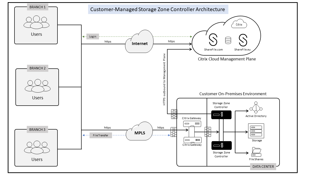 SDWAN-CC-RA-Image-2